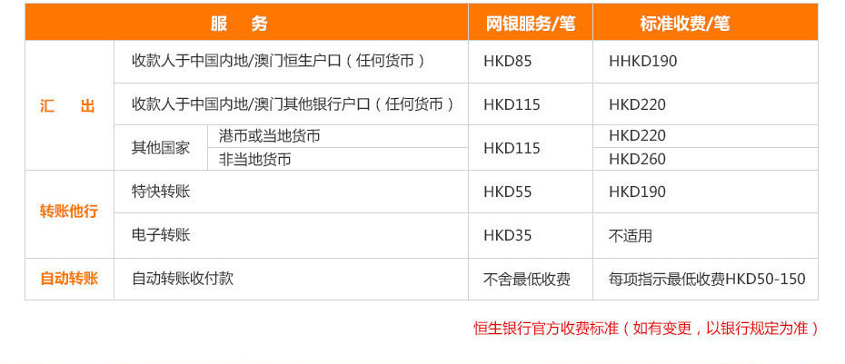 香港恒生銀行離岸開(kāi)戶多少錢