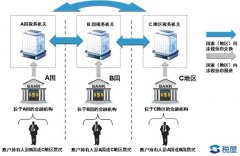 600萬以上銀行賬戶明年就查！中國將清查全部銀行賬戶