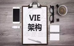 什么是VIE架構(gòu)？搭建VIE架構(gòu)為什么要注冊(cè)香港公司？
