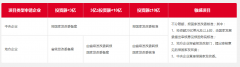 企業(yè)境外投資核準(zhǔn)、備案項目與流程