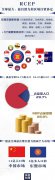 全球熱議的RCEP是什么? 對世界有什么影響？ 一組圖看懂