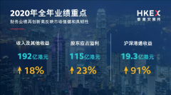 港交所去年業(yè)績(jī)?cè)賱?chuàng)新高，為何這么多公司選擇赴港上市？