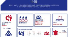 中企投資法國(guó)熱潮！法官員喊話(huà)：始終歡迎中資