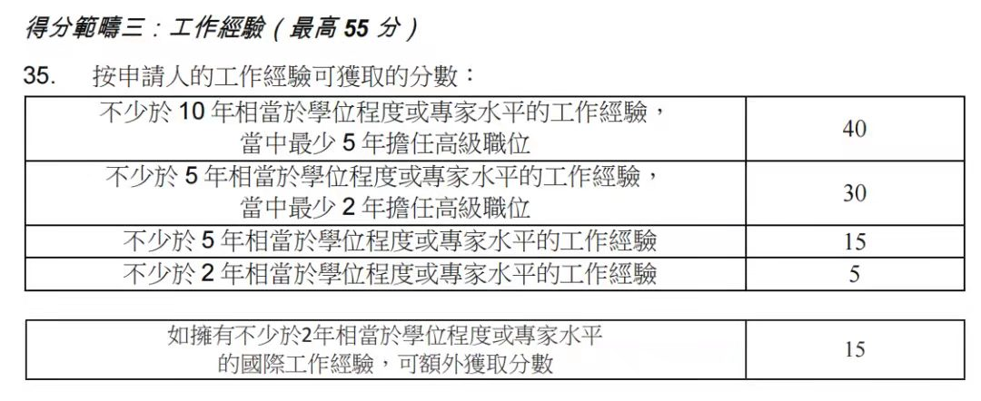 香港優(yōu)才計劃，2023年最新政策變化!