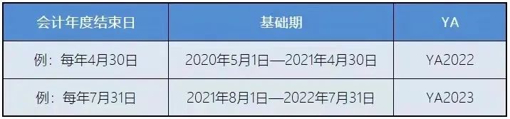 新加坡稅務(wù)政策：新加坡企業(yè)所得稅減免計劃！