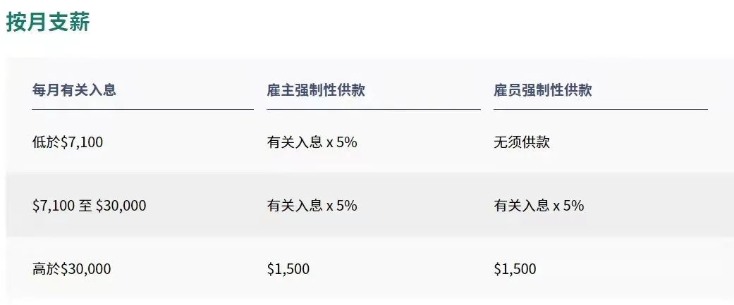 拿香港身份的關(guān)鍵，帶您了解“港版社?！睆?qiáng)積金MPF!