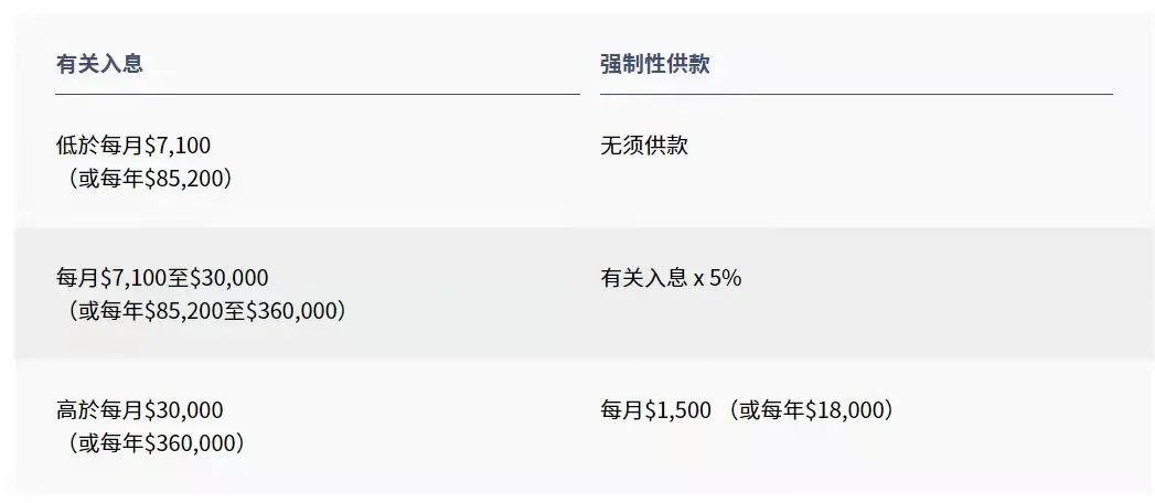 拿香港身份的關(guān)鍵，帶您了解“港版社保”強(qiáng)積金MPF!