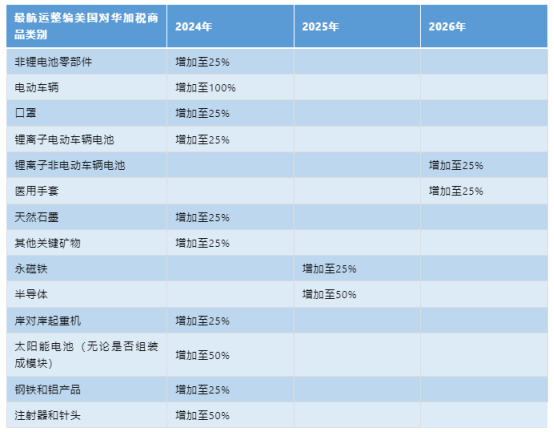 美國(guó)對(duì)華加征關(guān)稅，企業(yè)應(yīng)該如何應(yīng)對(duì)